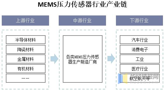 游戏专题 第74页