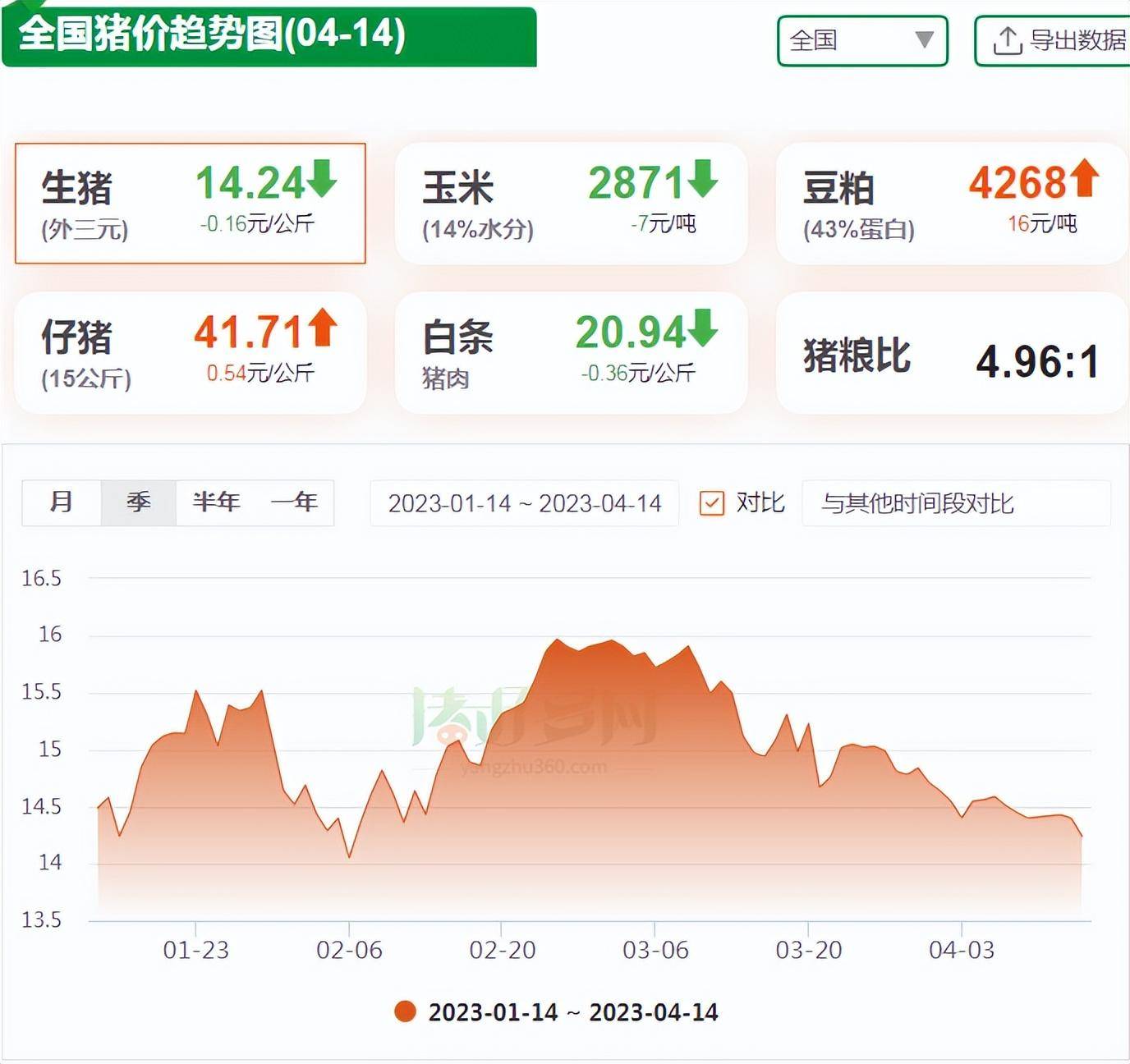 热点生活 第42页