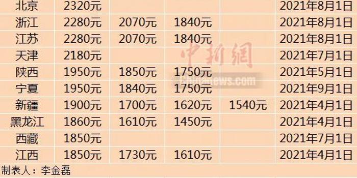 娱乐生活 第40页