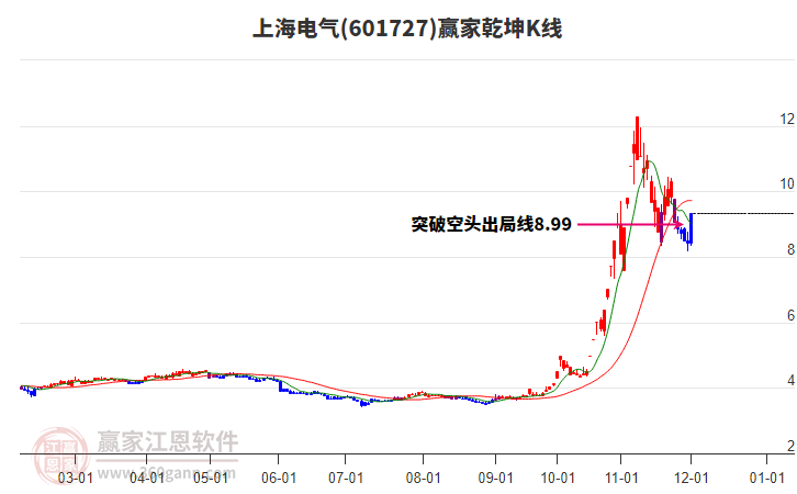 娱乐生活 第22页